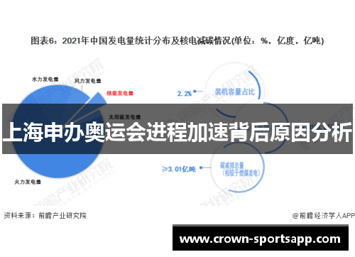 上海申办奥运会进程加速背后原因分析